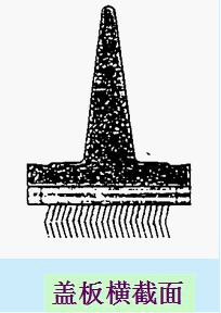 梳棉机之锡林与盖板