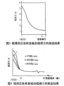 锡林—盖板测试分析
