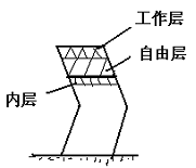 锡林与盖板间的梳理作用
