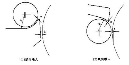 影响分梳效果的因素