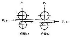 罗拉牵伸的基本原理