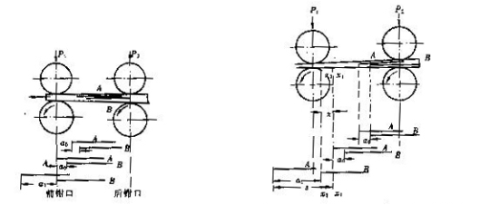 牵伸后纤维的正常移距及移距偏差