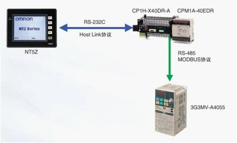 牵伸机构的主要元件