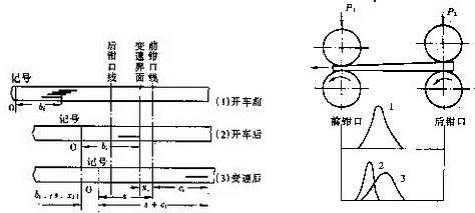 纤维变速点的分布