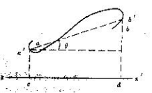 纤维的伸直平行作用