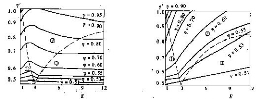 影响伸直平行效果的主要因素