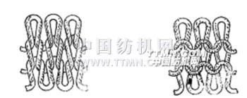 纬平针组织结构及特性