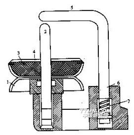 槽筒式络纱机张力装置