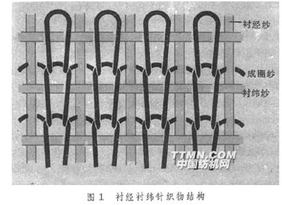 衬经衬纬圆纬机