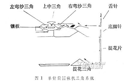  单针筒圆袜机简介