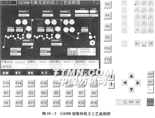 浆纱计算机控制系统的操作