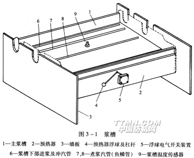 浆槽的结构和作用 