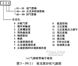 浆槽的气动控制 