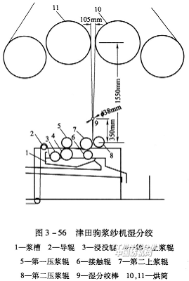 湿分绞分层装置