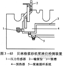 浆液位检测与上浆率监控 