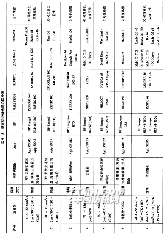 浆纱机的安装与维修