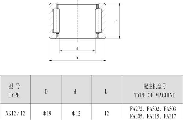 NK12/12滚针轴承