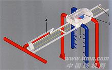 Texpro 型巡回式清洁系统