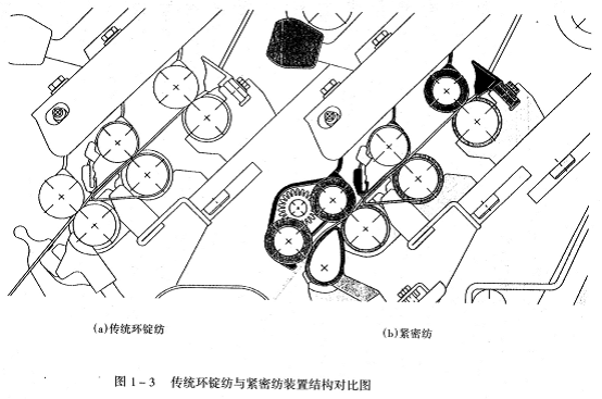 紧密纺技术的创新点