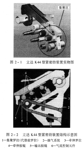 瑞士紧密纺系统 