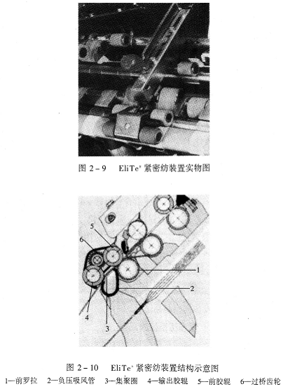 德国紧密纺系统