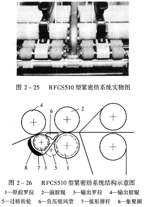 中国紧密纺系统