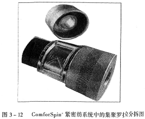 典型的紧密纺系统—集聚罗拉
