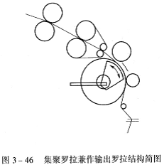 紧密纺的关键件—输出机构