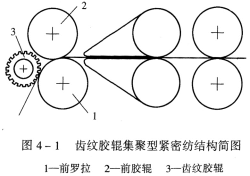 国内紧密纺技术分析 