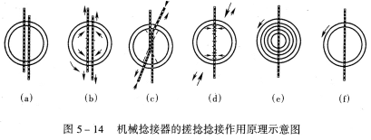 紧密纺工艺的接头问题