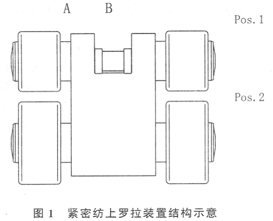 Elite紧密纺牵伸上罗拉装置结构特点 