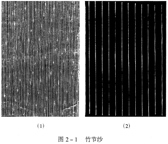 部分转杯纱介绍 