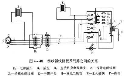 纺纱器的电气部分 