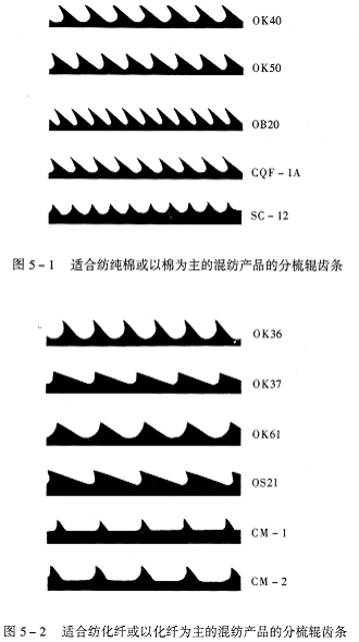 分梳辊齿条型号的选用 