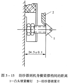 转杯纺产生落白的原因及解决方法 
