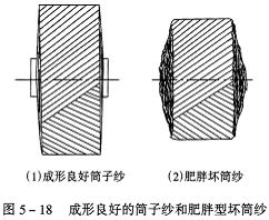 槽筒式卷绕产生肥胖坏筒纱的原因及解决方法