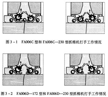第一节 抓棉工序 