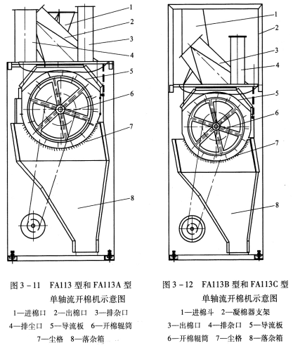 第二节 开棉工序 