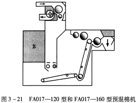 第三节 混棉工序 