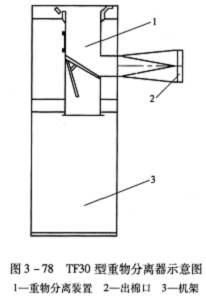 第六节 清梳联流程中的辅助设备 
