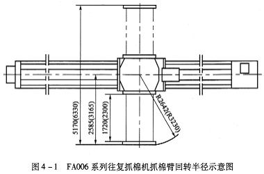 清梳联合机安装前的准备 