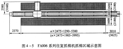 清梳联合机各单元机的安装 