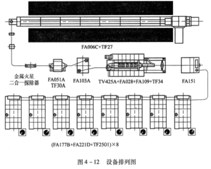 对压缩空气的要求及压缩空气管道的安装 