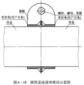 输棉及除尘管道的制作与安装 