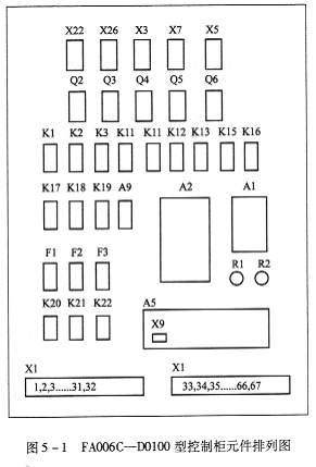 清梳联合机空车运转的准备与调试 
