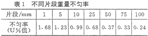 国产清梳联的发展现状及展望