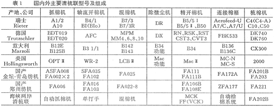 清梳联技术若干问题的探讨