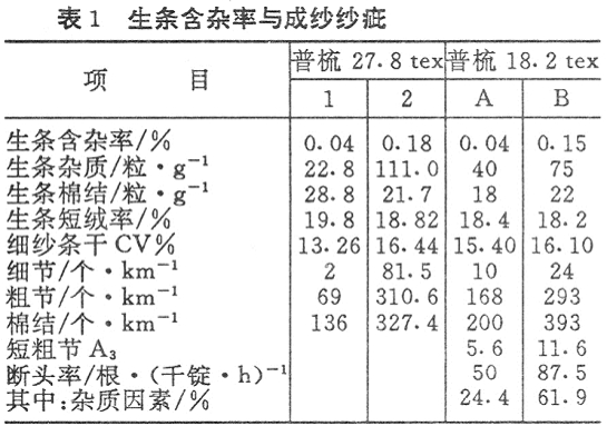 国外清梳联技术中开清棉流程新动向