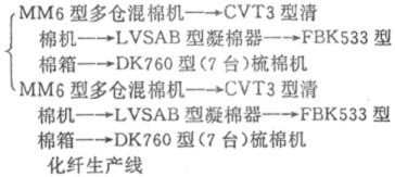 特吕茨施勒尔清梳联的主要性能和特点
