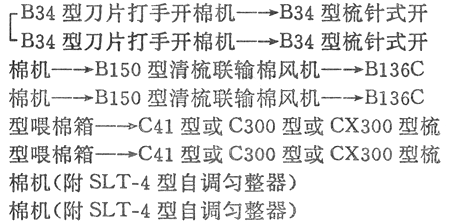 马佐利清梳联工艺技术性能浅析